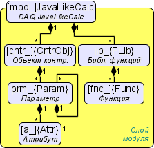 Объектная модель пользователя модуля JavaLikeCalc.