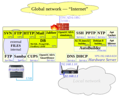 Server net.png